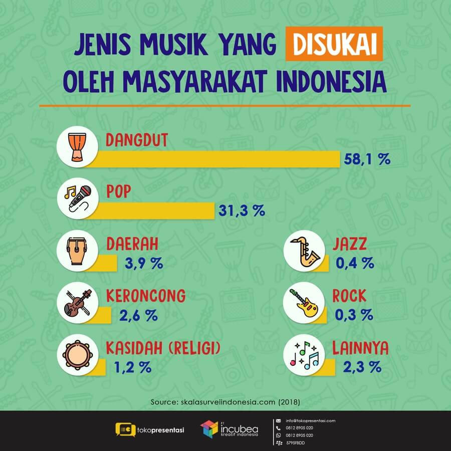 jenis musik di indonesia